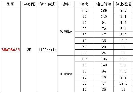 RV25蝸輪蝸桿減速機參數