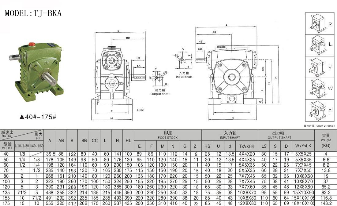 蝸輪蝸桿減速機(jī)選型