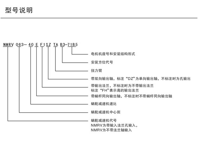 RV減速機(jī)型號及代號表示詳情